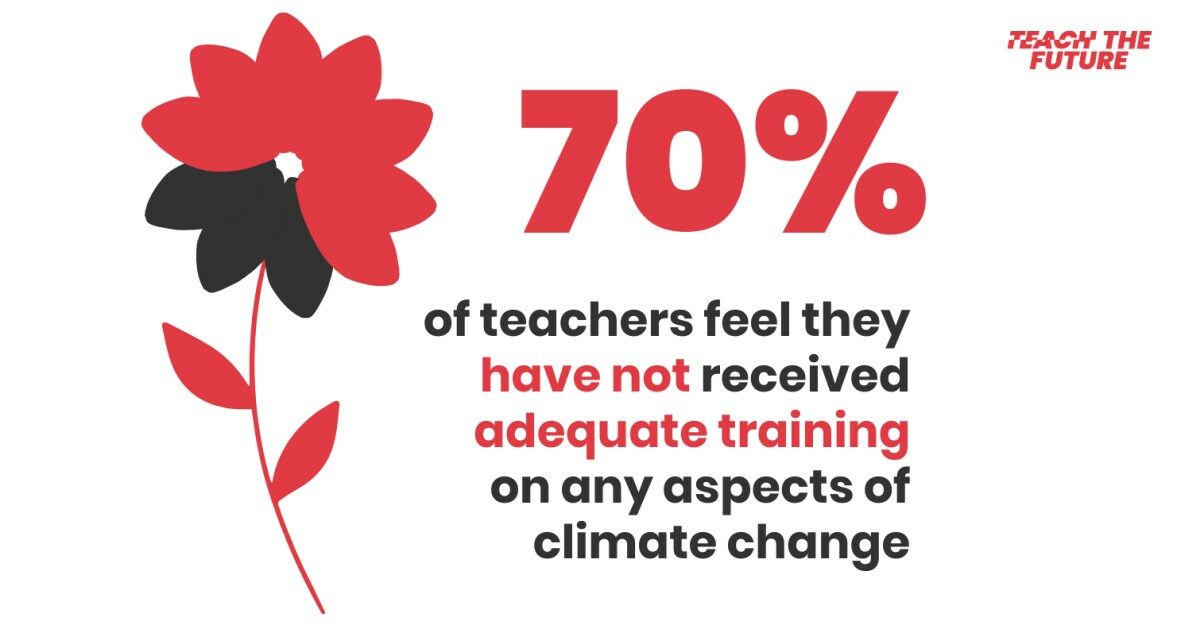 poster with statistics from Teach the Future