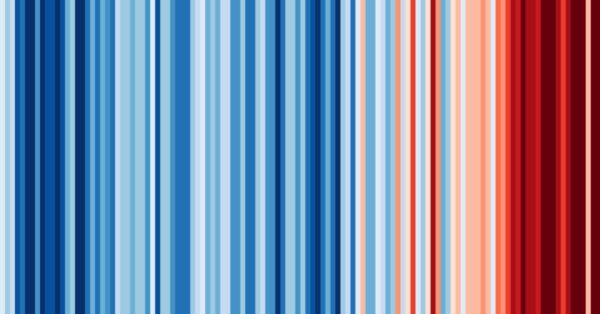 Warming Stripes for Kenya