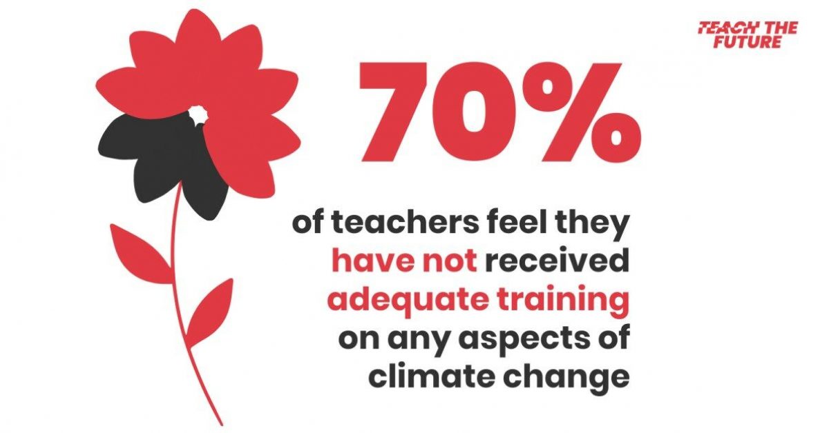 poster with statistics from Teach the Future